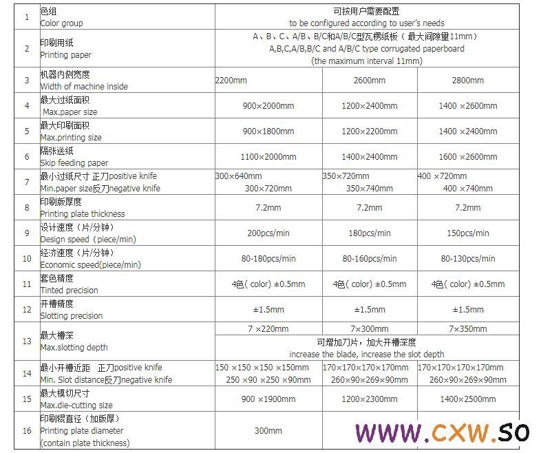 纸箱印刷开槽机-5